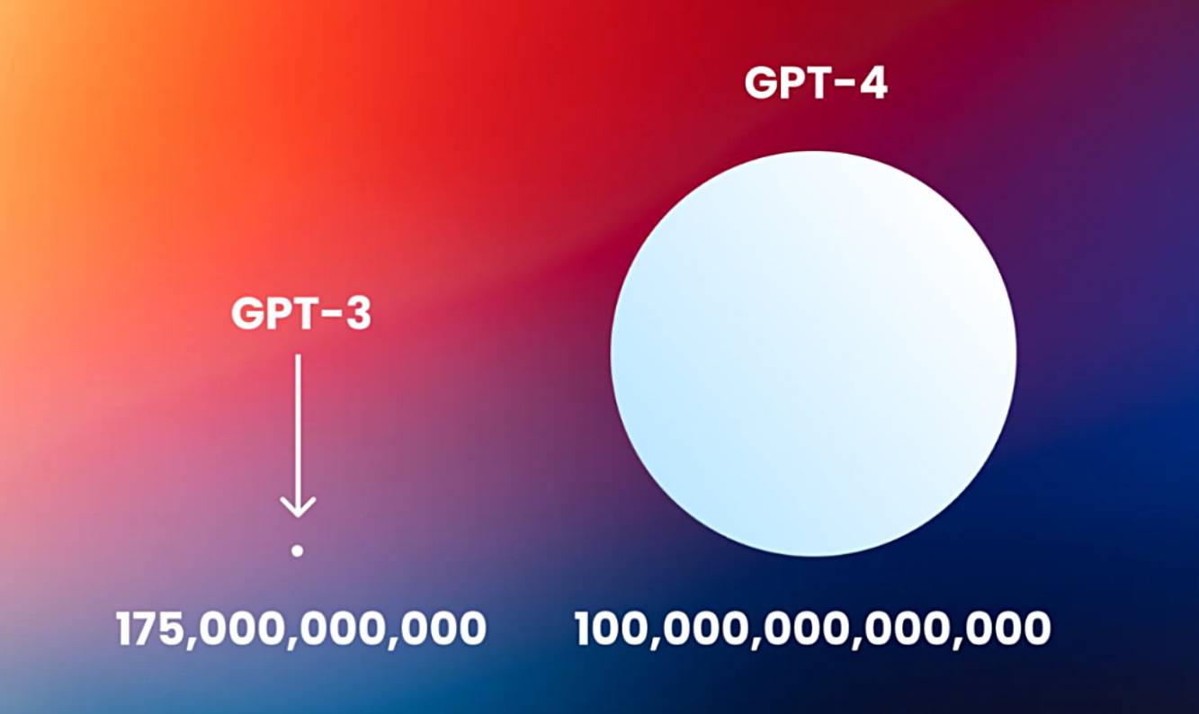 شات جي بي تي بلس